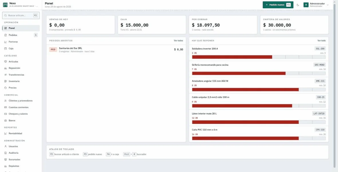 Panel de Nexo: ventas del día, caja, cuentas por cobrar, cheques en cartera y artículos para reponer